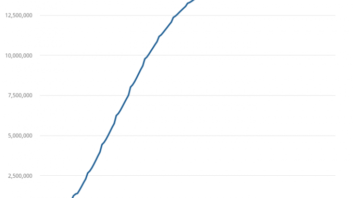 COVID-19 vaccinations UK