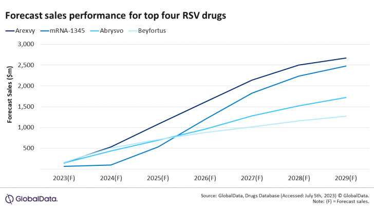 RSV vaccine 2023