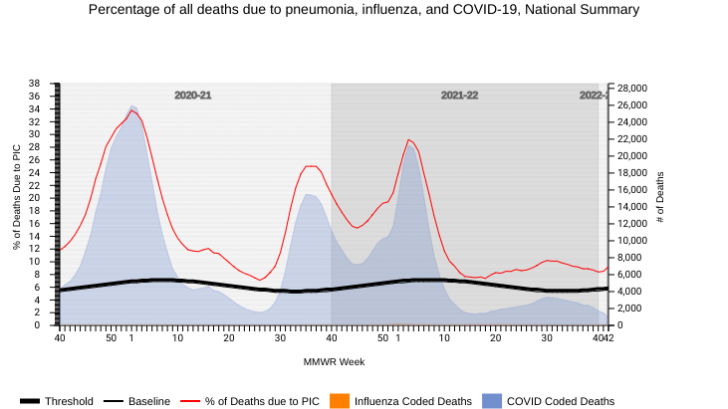 Pneumonia trend chart