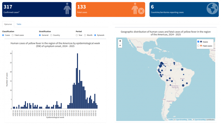 yellow fever vaccine