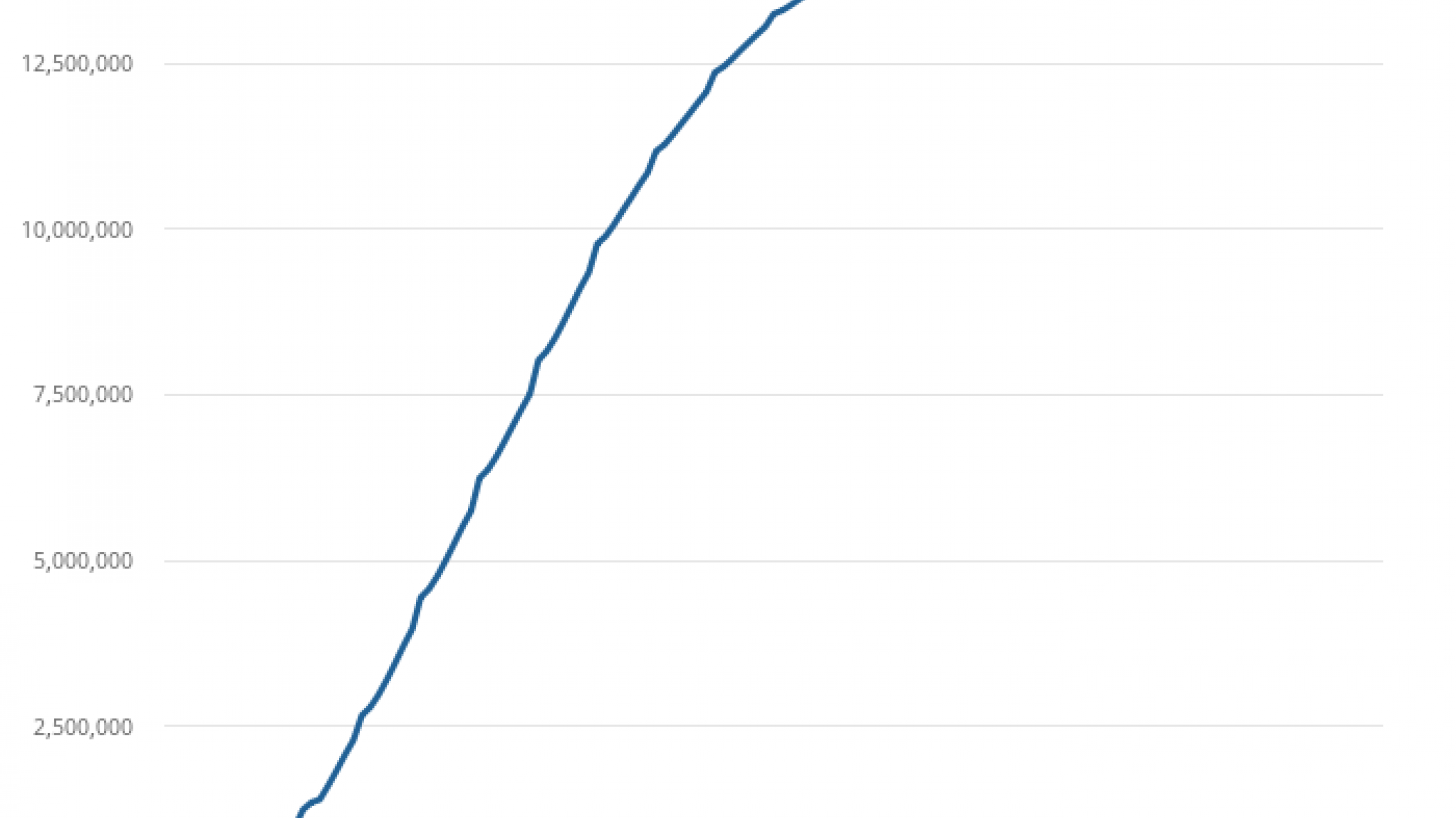 COVID-19 vaccinations UK
