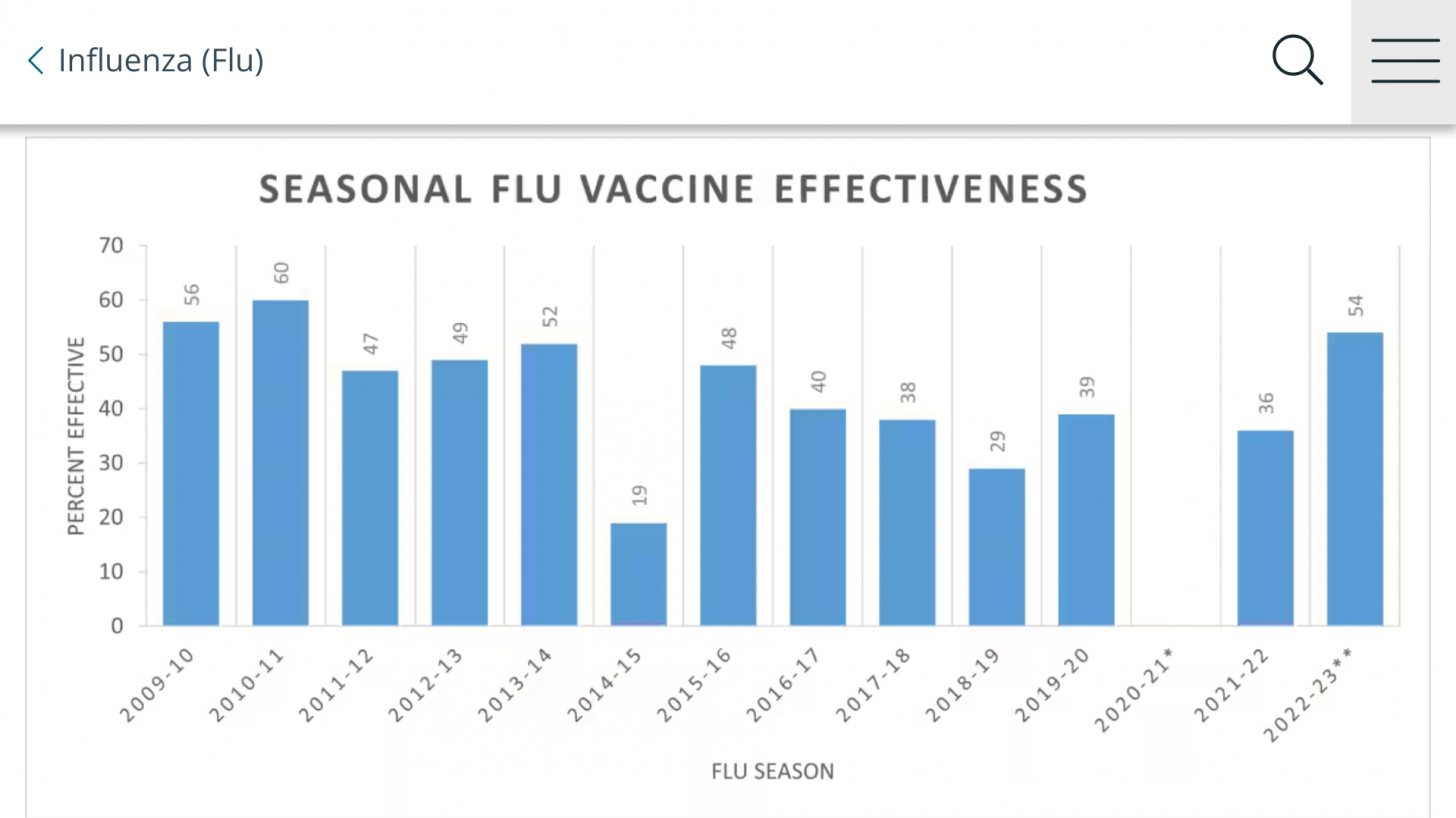 flu vaccine