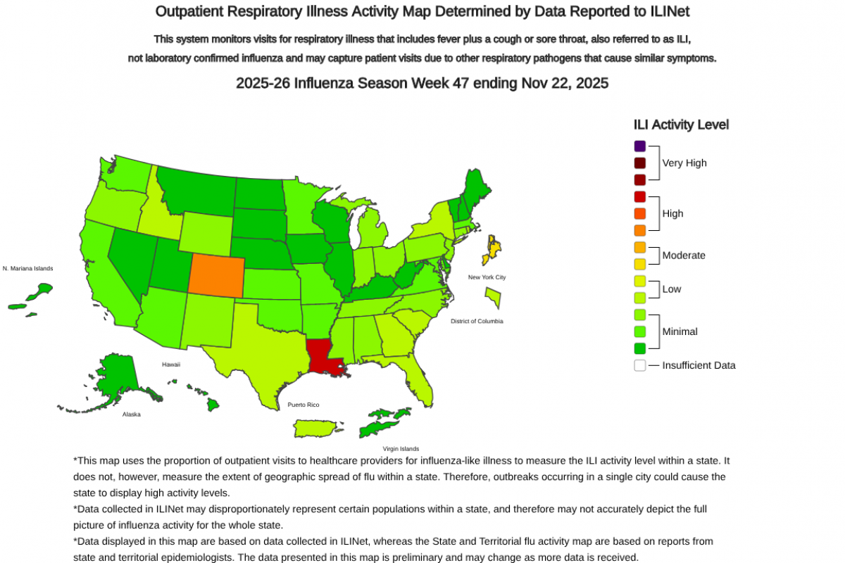 Flu Detections Increased in Colorado and Louisiana