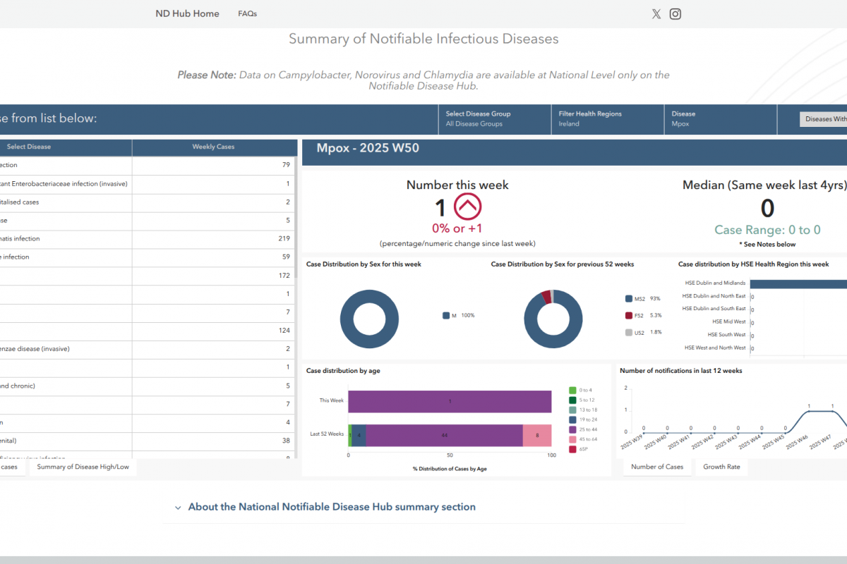 Ireland’s First Mpox Clade 1b Outbreak Confirmed in 2025