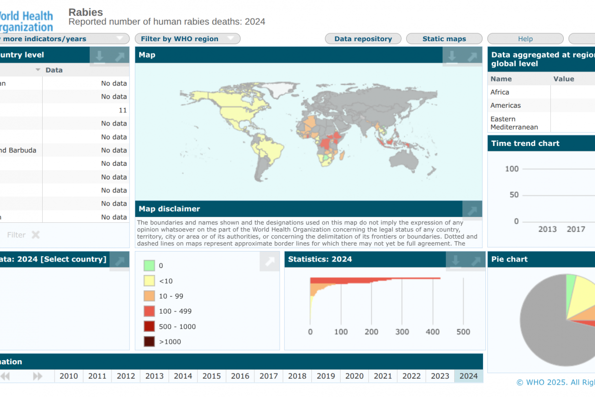 Counterfeit Rabies Vaccine Confirmed in India