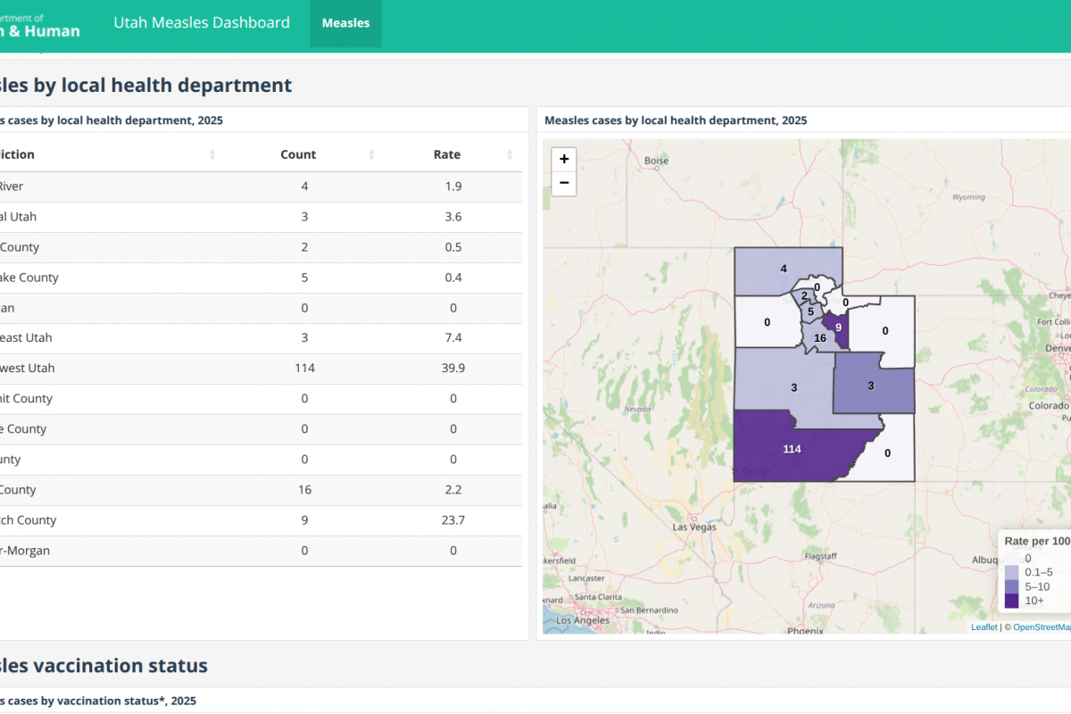 Utah and South Carolina Measles Outbreaks Share Similar Vaccination Status