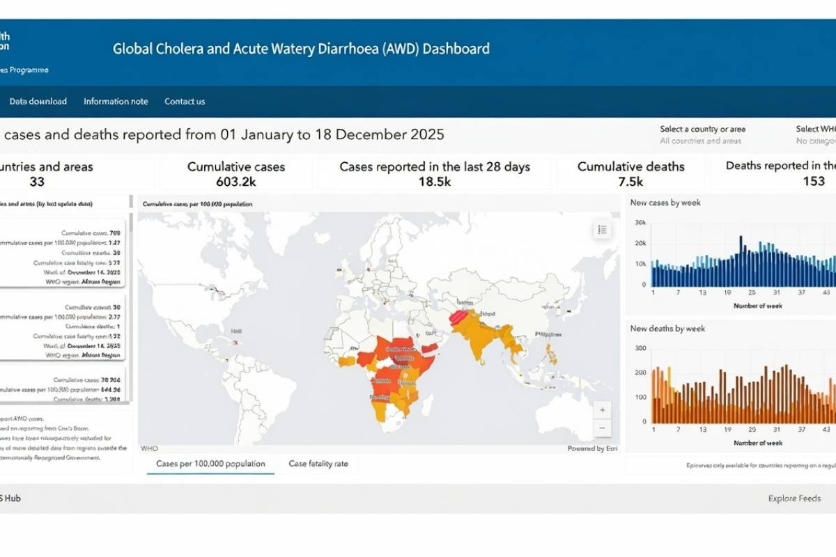 Cholera Outbreaks Continue as Global Health Threats