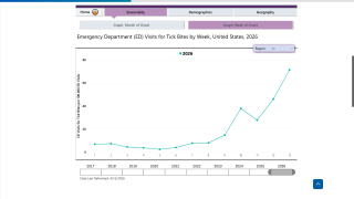 Lyme disease vaccine 2026