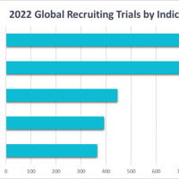 Oncology clinical trials in 2022