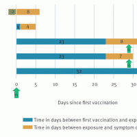 JYNNEOS vaccine breakthrough cases
