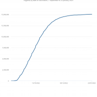 COVID-19 vaccinations UK