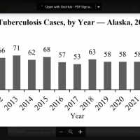 Tuberculosis is vaccine preventable