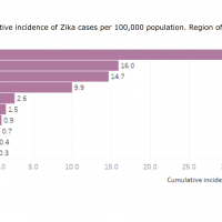 Zika cases 2022