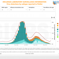 Influenza activity report June 2023