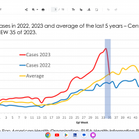 Dengue outbreaks 2023