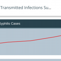 Syphilis vaccine 
