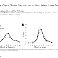 Lyme disease