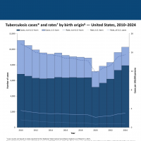 BCG vaccine
