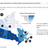 measles vaccine