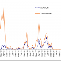 London measles outbreak 2023