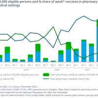 pharmacy flu shots 2023