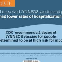 CDC MMWR mpox vaccination