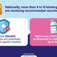 School age children vaccinations